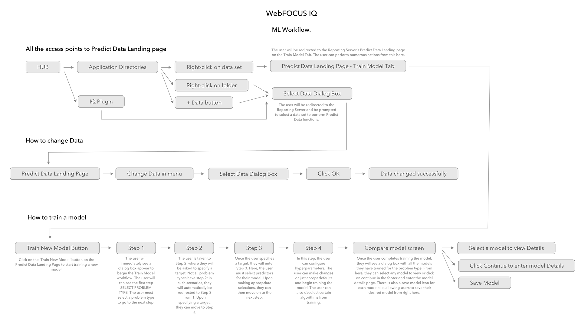 ML workflow in IQ Plugin